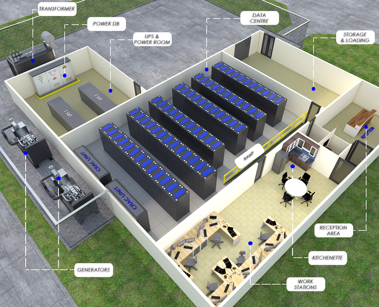 Infrastructure Build